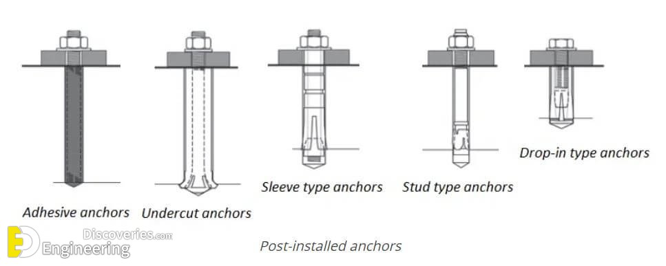 What Are Anchor Bolts Their Types And Usages Engineering Discoveries