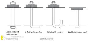 What Are Anchor Bolts? Their Types And Usages | Engineering Discoveries