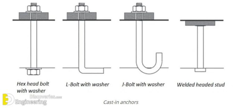 What Are Anchor Bolts Their Types And Usages Engineering Discoveries 