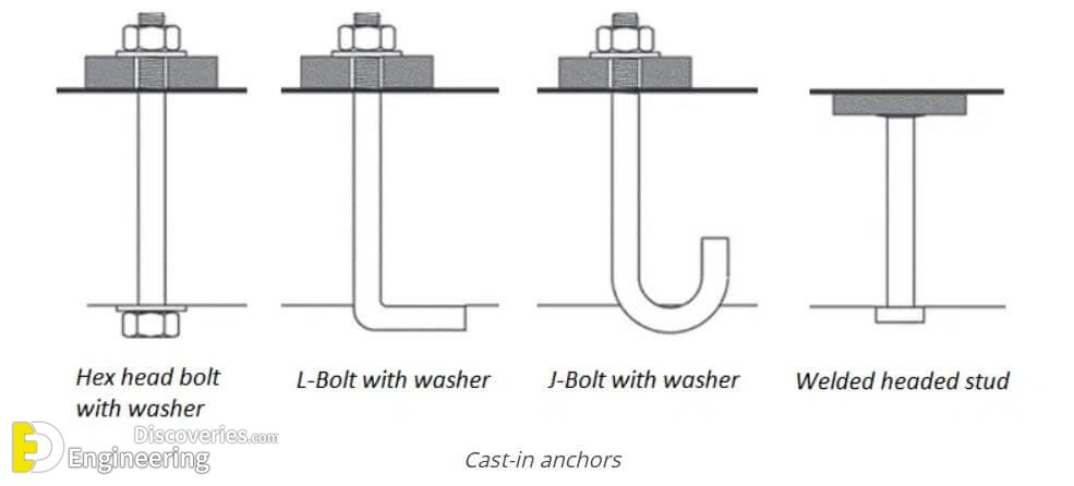 Concrete Anchor Bolt Design