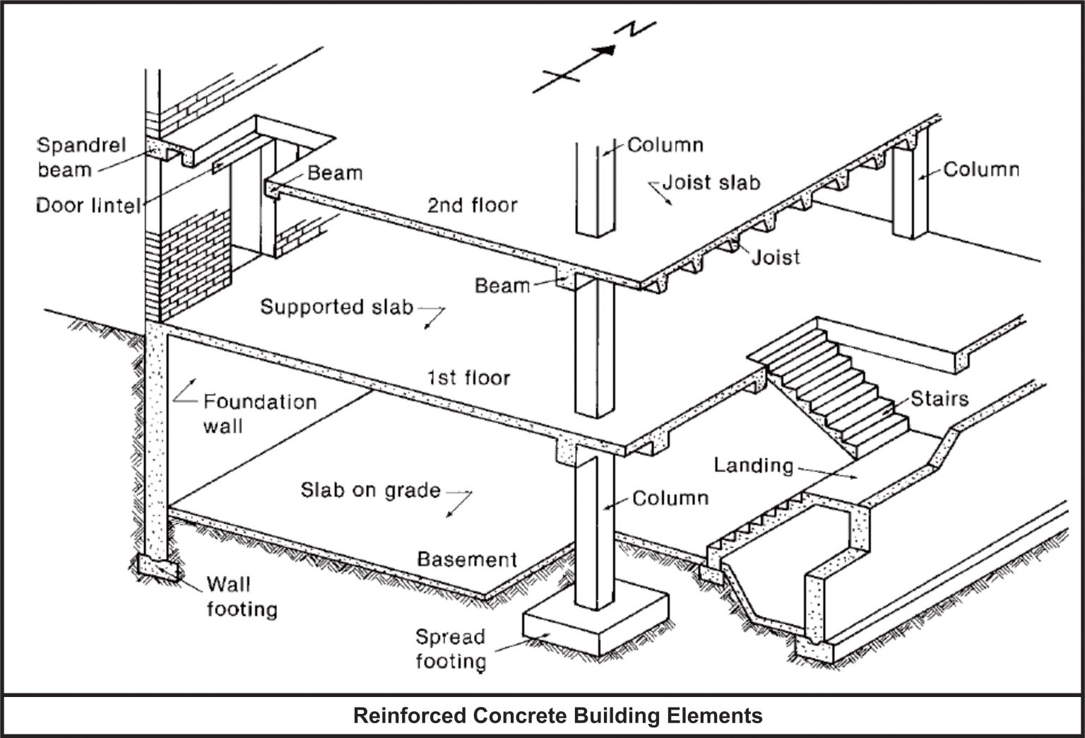 Flat Slab - Types, Advantages And Disadvantages | Engineering Discoveries