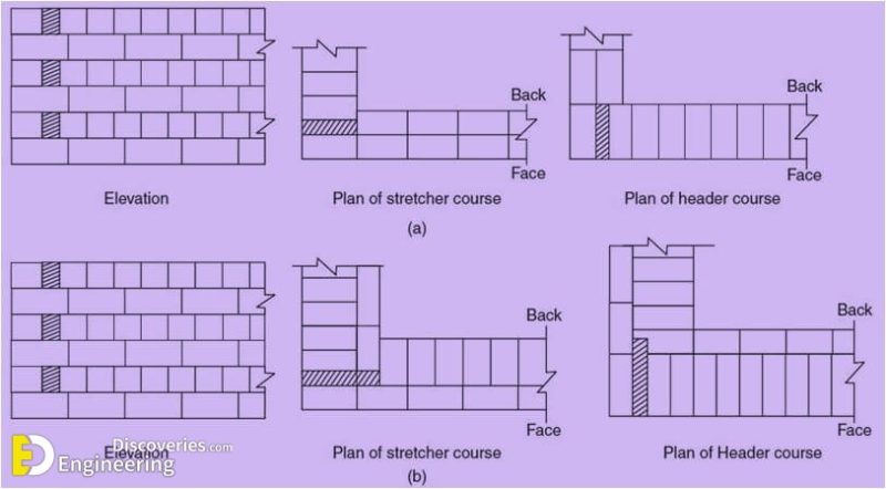 Types Of Bonds In Brick Masonry Wall Construction | Engineering Discoveries