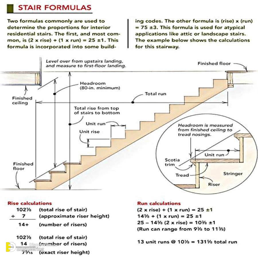 Staircase-Design-Construction-Information-12.jpg