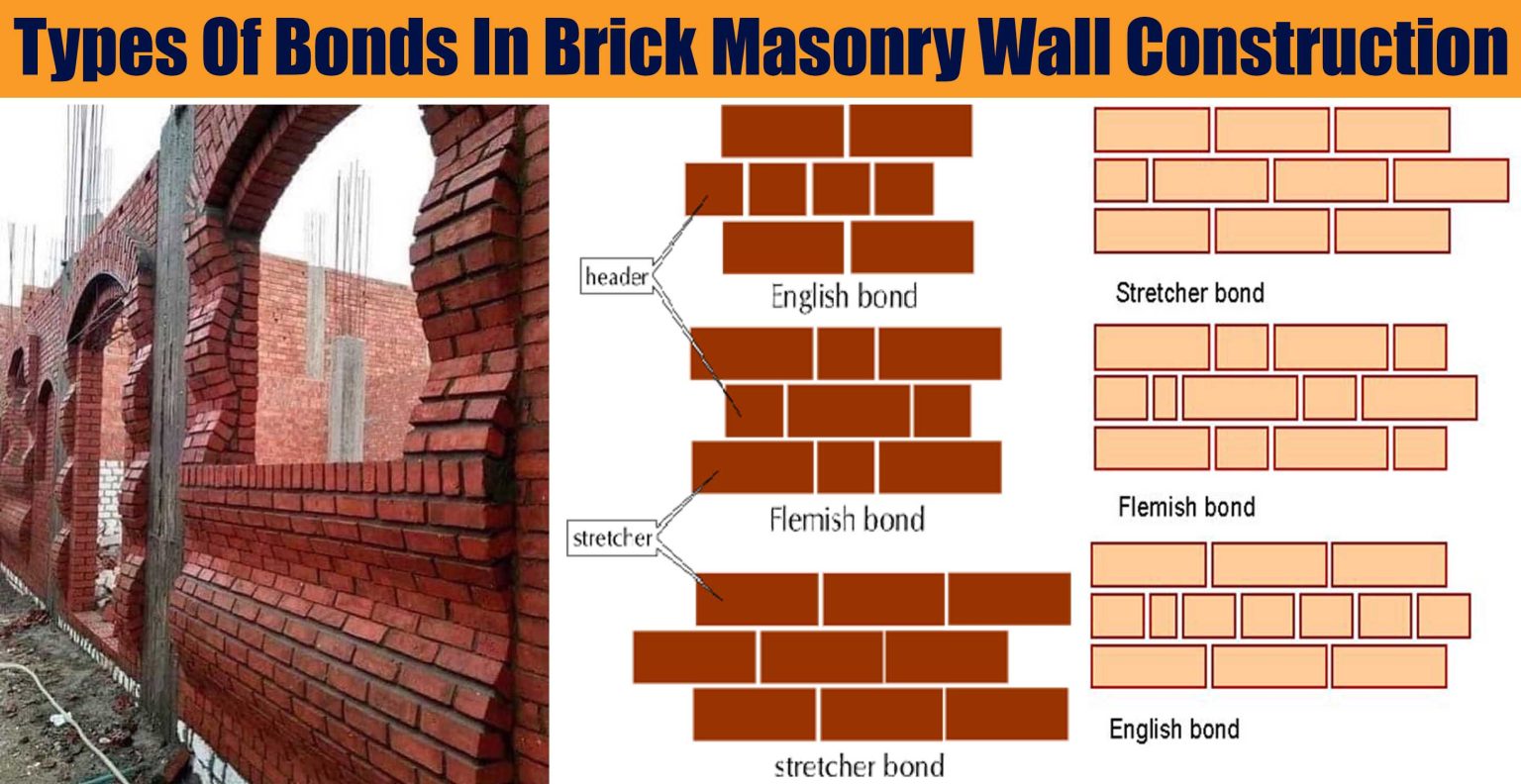 Types Of Bonds In Brick Masonry Wall Construction - Engineering Discoveries