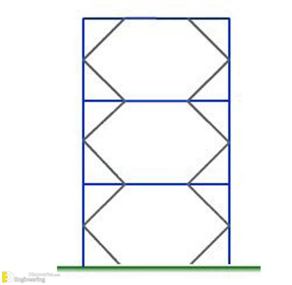 Types Of Bracing System Used In Steel Structures | Engineering Discoveries