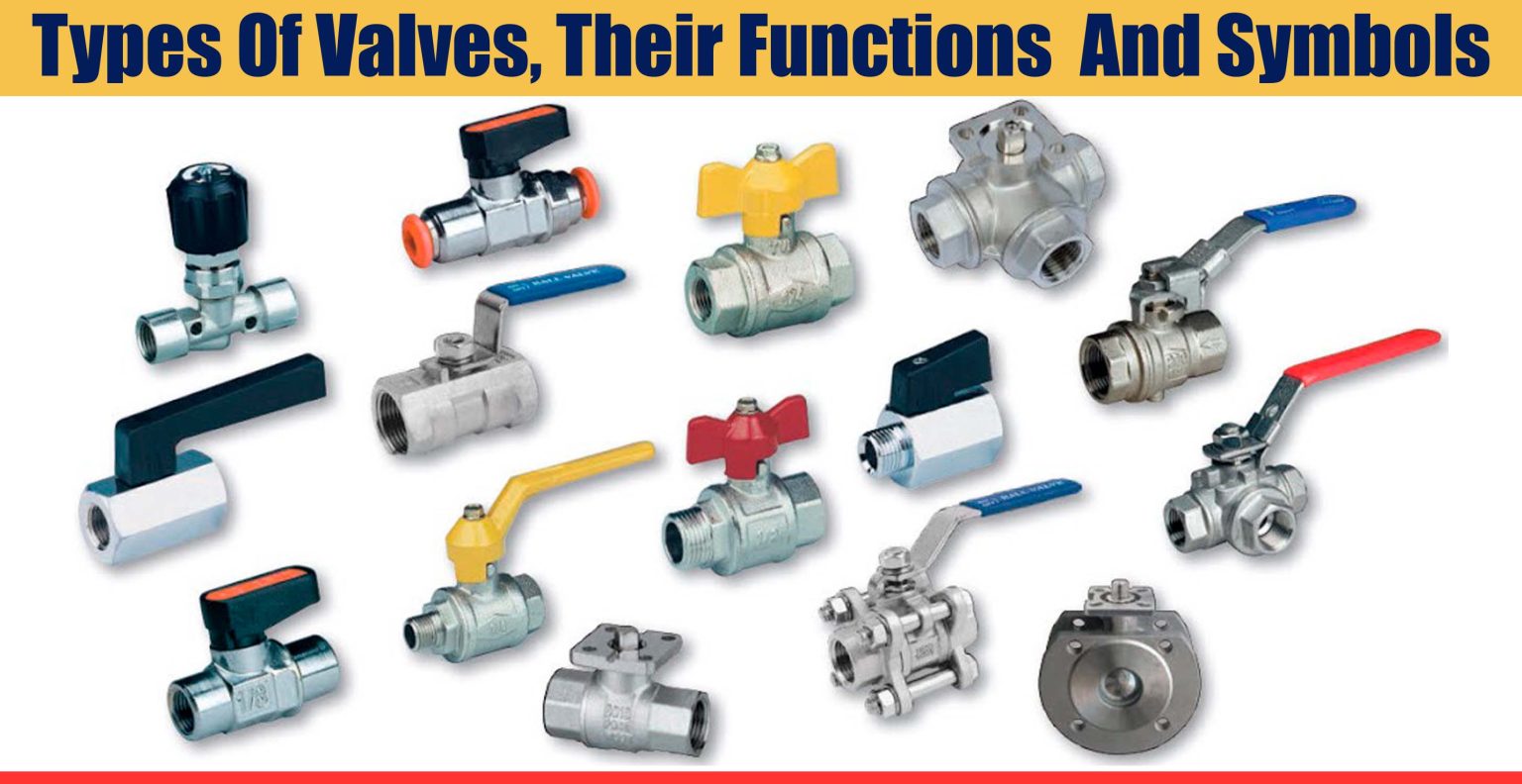 Types Of Valves, Their Functions And Symbols Engineering Discoveries