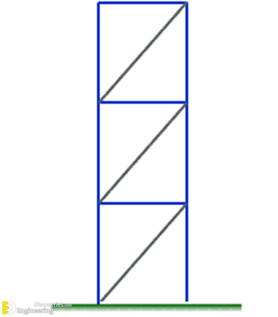 Types Of Bracing System Used In Steel Structures | Engineering Discoveries