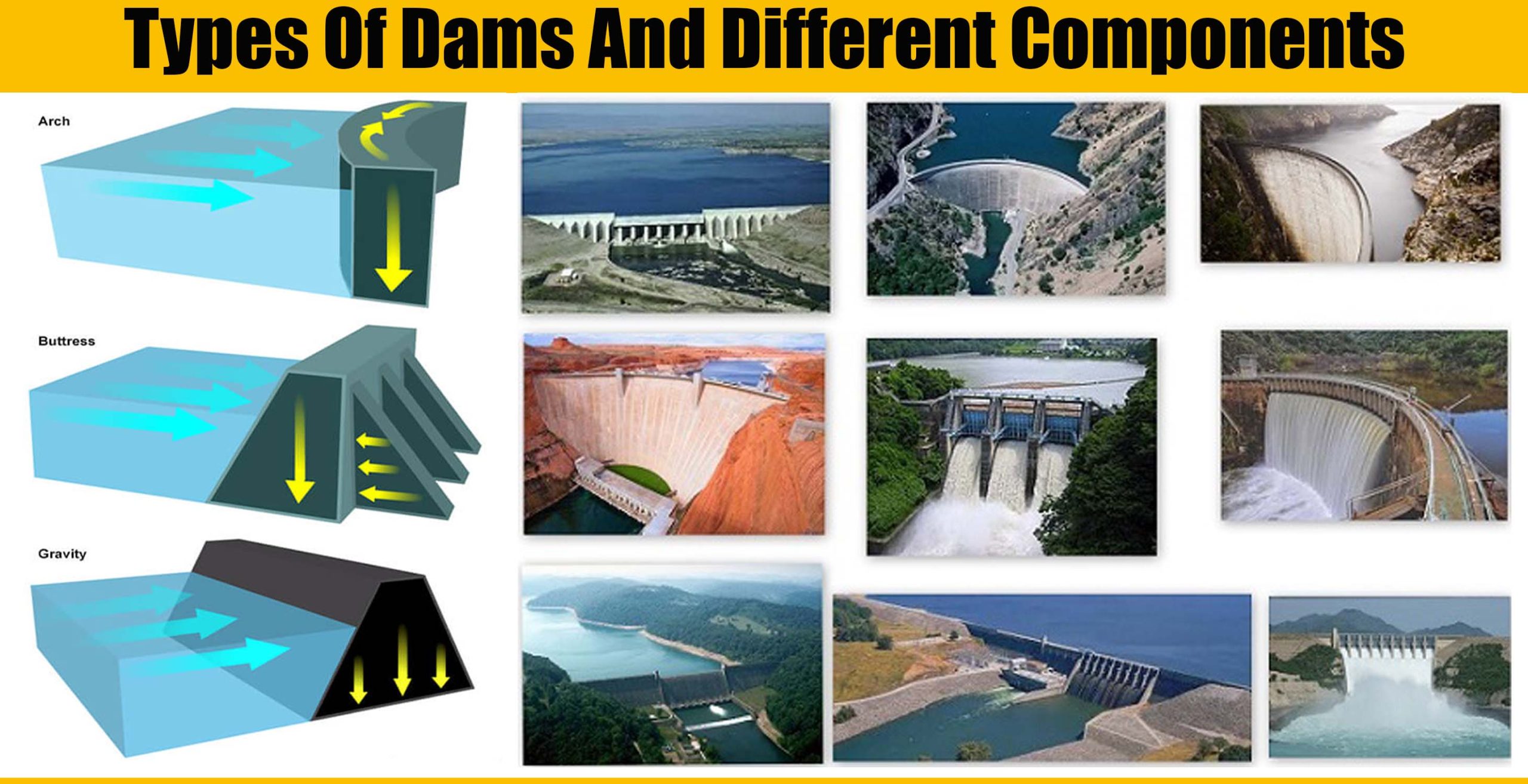 Types Of Dams And Different Components | Engineering Discoveries