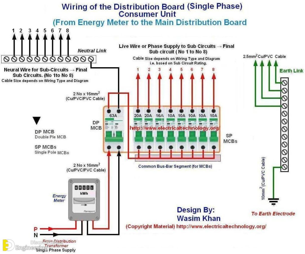 All That You Need To Know About Distribution Boards Db Engineering