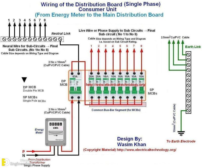 All That You Need to Know About Distribution Boards (DB) | Engineering ...