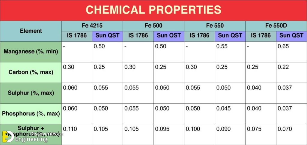 What Are The Properties Of Reinforcing Steel? | Engineering Discoveries