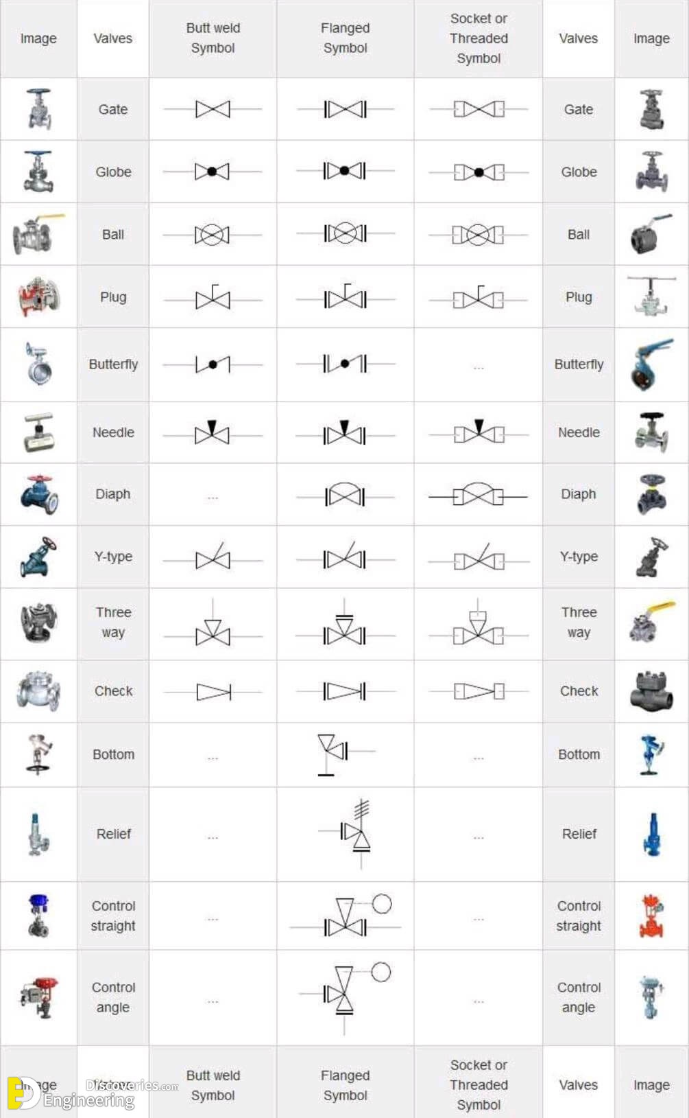 Types Of Valves, Their Functions And Symbols Engineering Discoveries