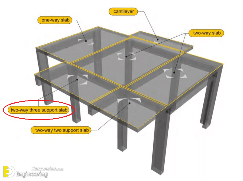 Flat Slab - Types, Advantages And Disadvantages - Engineering Discoveries