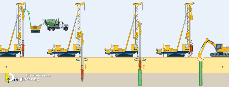 Different Types Of Structural Support For Foundation + Animations