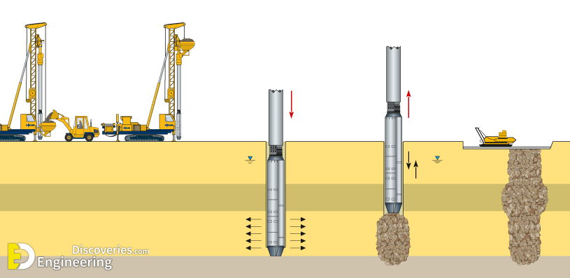 Different Types Of Structural Support For Foundation + Animations