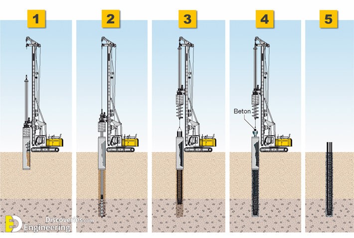 Different Types Of Structural Support For Foundation + Animations