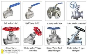 Types Of Valves, Their Functions And Symbols | Engineering Discoveries