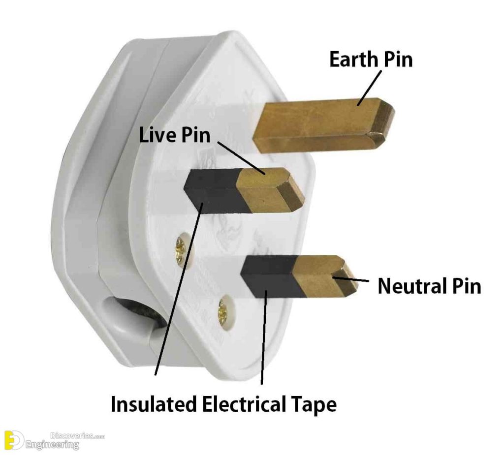 Why Earth Pin Is Thicker And Bigger In A 3-Pin Plug? - Engineering