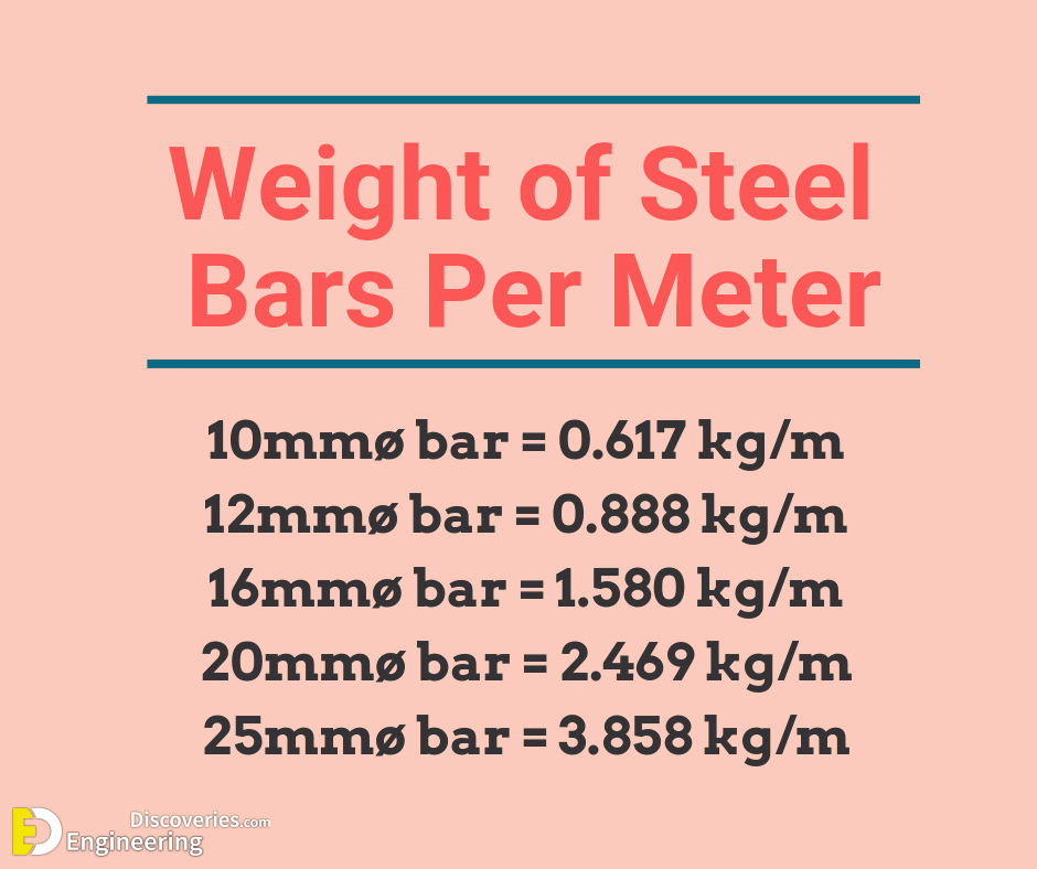What Are The Properties Of Reinforcing Steel? Engineering Discoveries