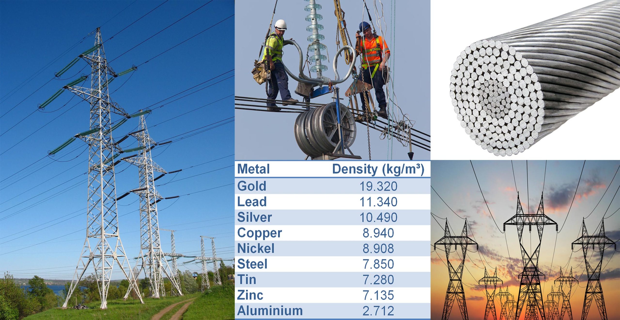 Why Is Aluminium Used Instead Of Copper For Overhead Cables