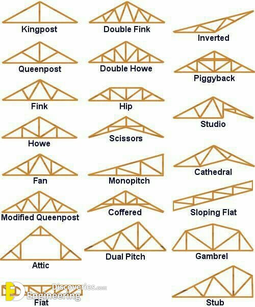 Coffered Ceiling Truss Design - Infoupdate.org