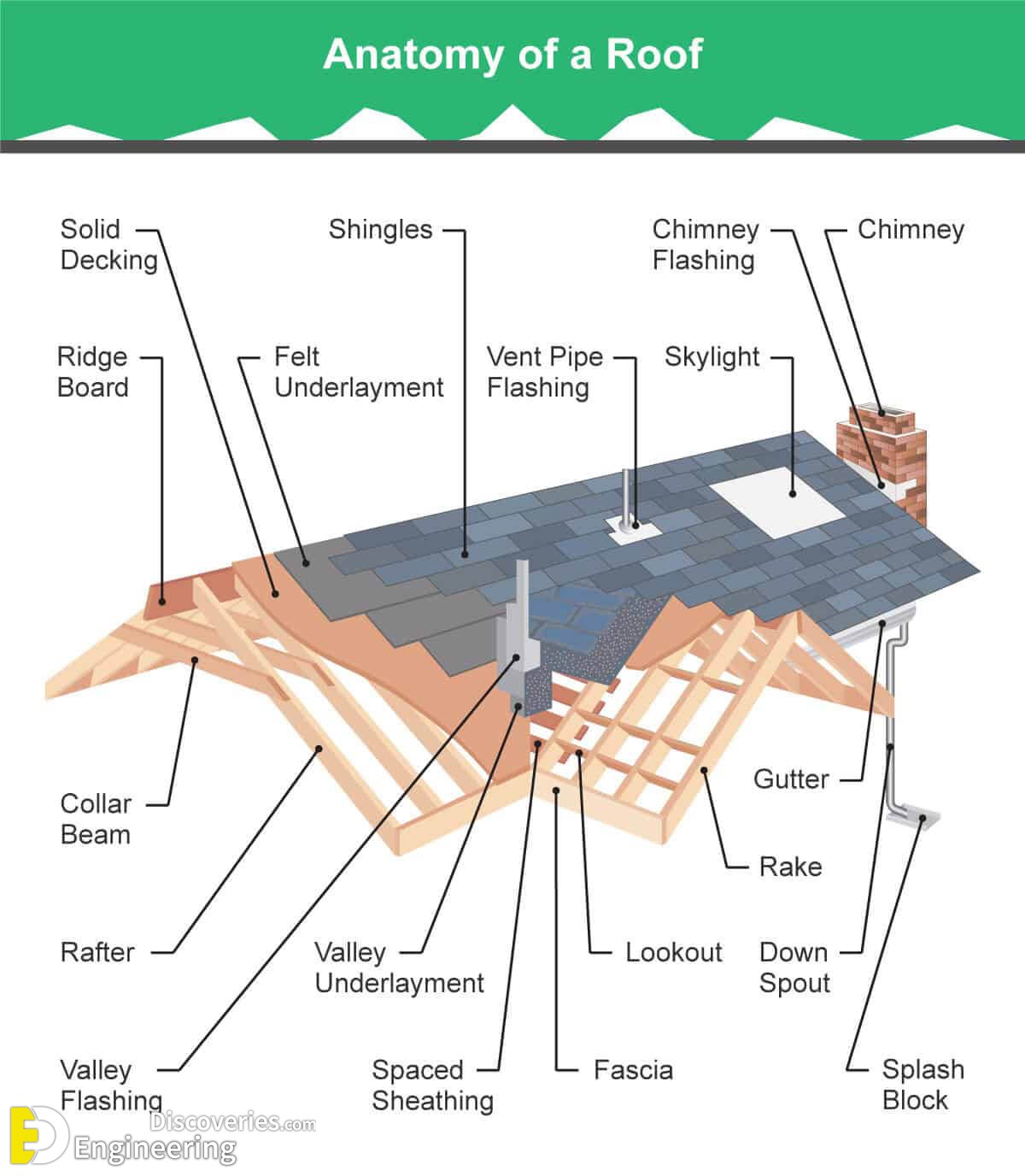 38_Anatomy-of-a-RoofYY.jpg