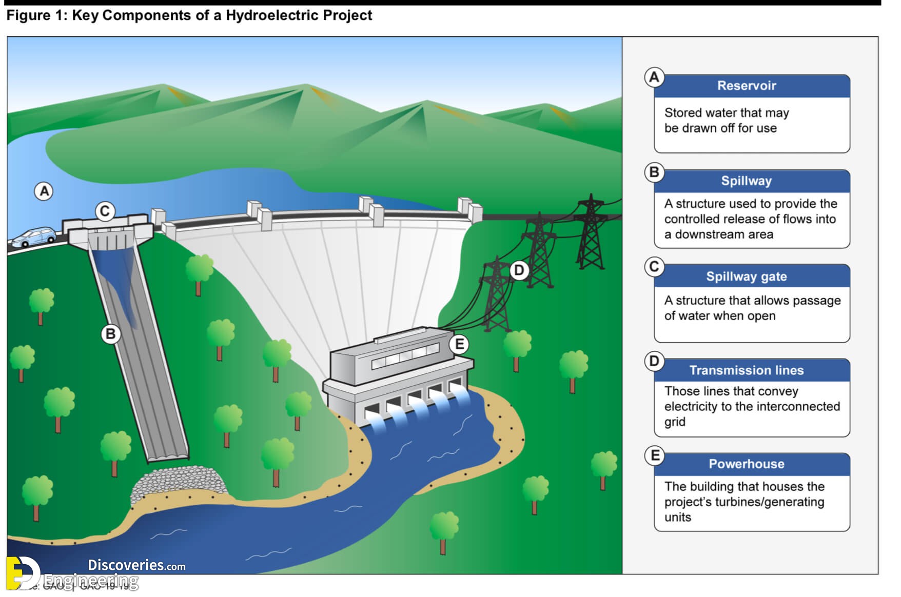 How Many Forces Acting On A Dam Structure And Calculations