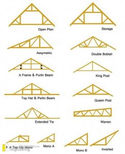 Roof Truss Elements, Angles And Basics To Understand | Engineering ...