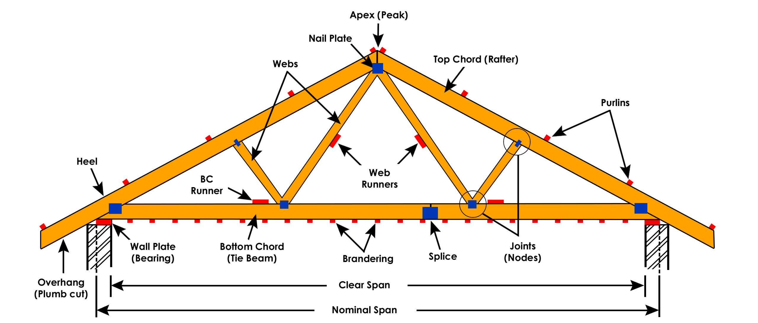 Roof Truss Elements, Angles And Basics To Understand | Engineering ...