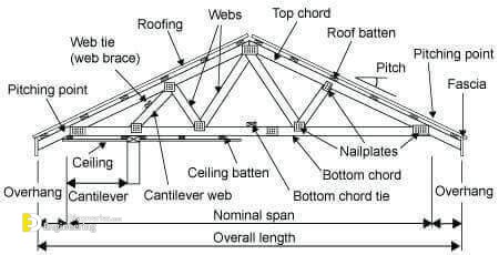 Roof-Truss-Elements-Angles-and-Basics-To-Understand-.jpg