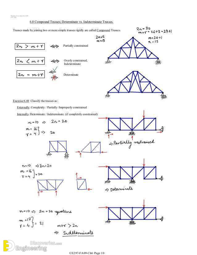 Roof Truss Elements, Angles And Basics To Understand Engineering