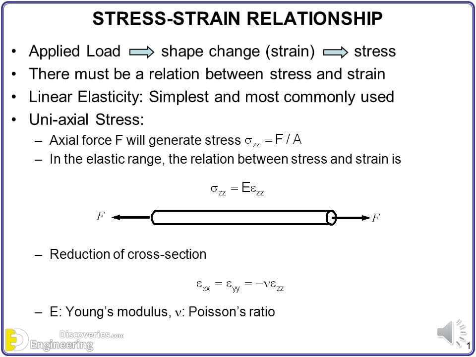 thesis statement of stress and strain