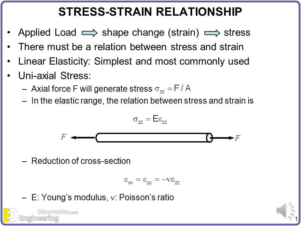 stress and strain thesis statement