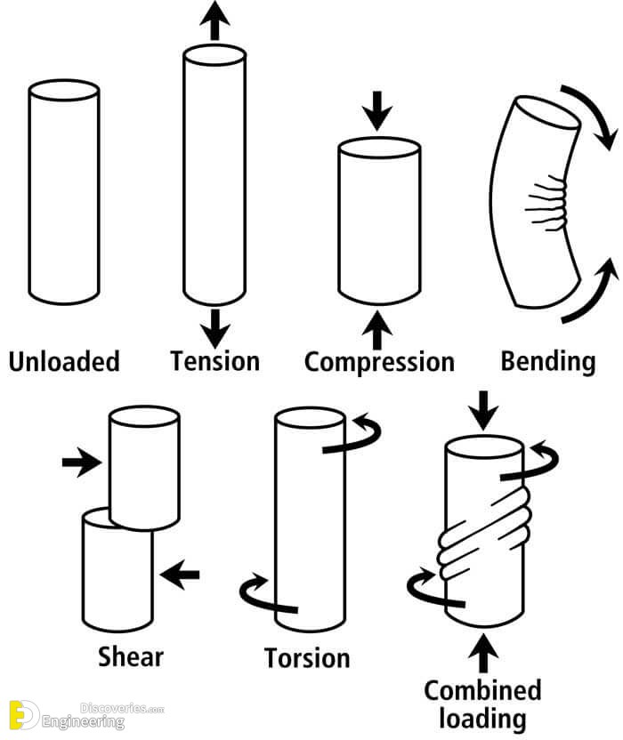 Shear-Resistance-Fig2-1.jpg