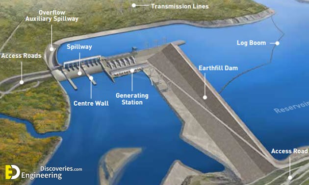 Parts Of A Dam Structure