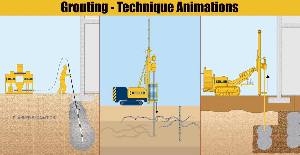 Grouting - Technique Animations | Engineering Discoveries