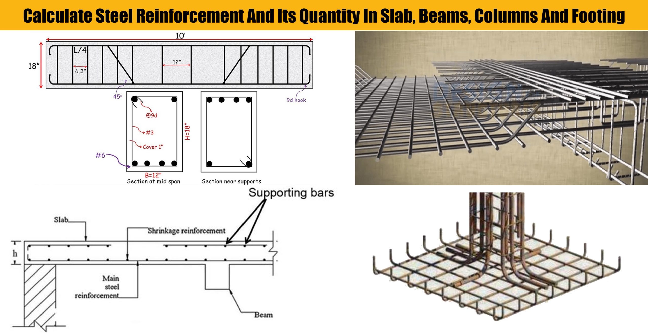 Calculate Steel Reinforcement And Its Quantity In Slab, Beams, Columns