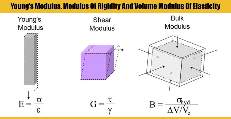 modulus-of-elasticity-of-concrete-youtube