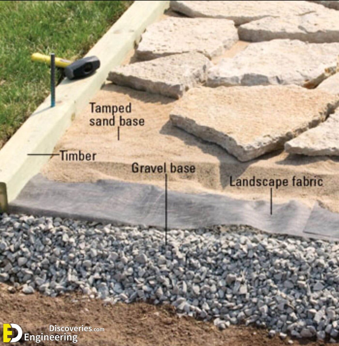 How To Make Beautiful Decorative With Stones Engineering Discoveries