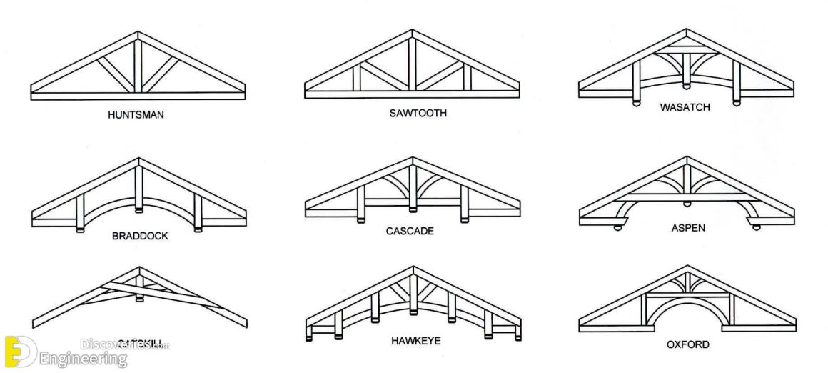 Roof Truss Elements Angles And Basics To Understand Engineering Discoveries