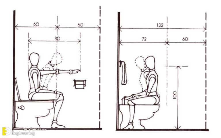 Useful Dimensions Adaptation With Human Body