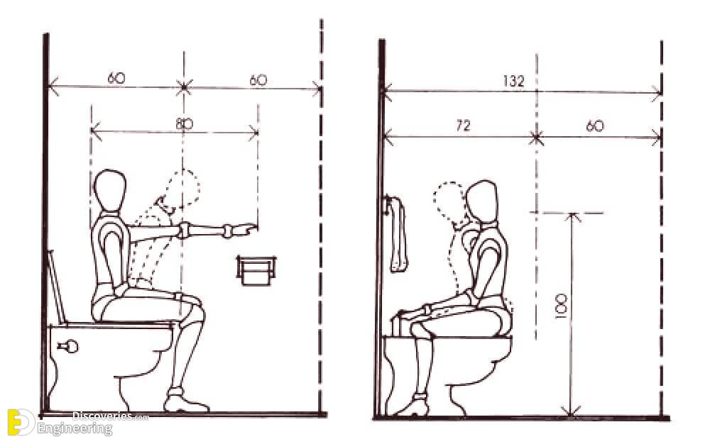 Useful Dimensions Adaptation With Human Body | Engineering Discoveries