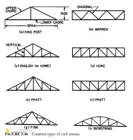 roof-truss-design-ideas-home-decorations-store-near-me.jpg