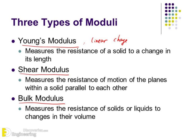 Young’s Modulus, Modulus Of Rigidity And Volume Modulus Of Elasticity Engineering Discoveries