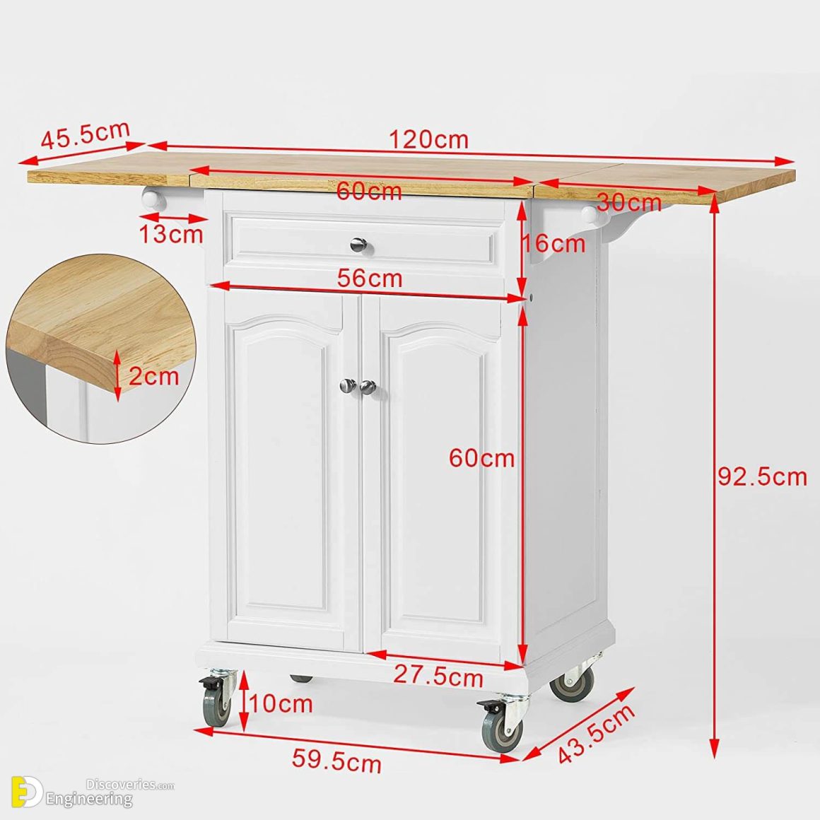 Standard Sizes For Various Types Of Furniture Engineering Discoveries