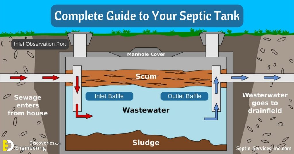 How to calculate septic tank capacity