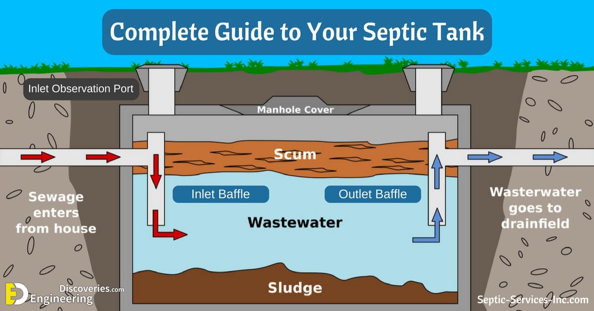 Complete-Guide-to-Your-Septic-Tank.jpg