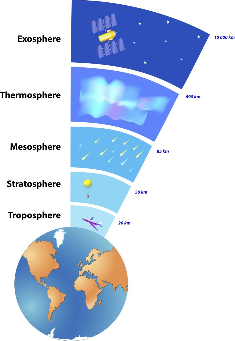 Why Planes Fly Between (35,000 42,000) Feet? Engineering Discoveries