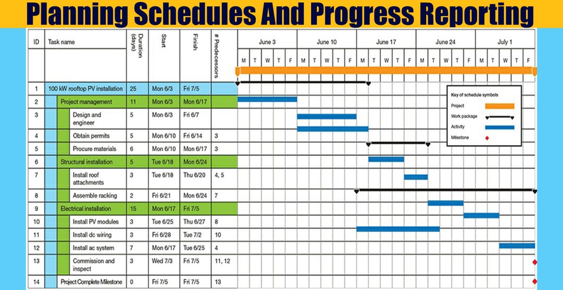 Planning Schedules And Progress Reporting Engineering Discoveries
