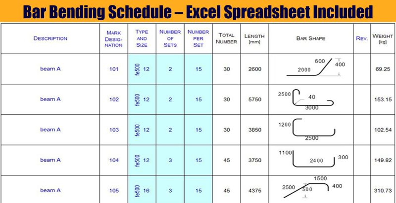 Bar Bending Schedule – Excel Spreadsheet Included | Engineering Discoveries